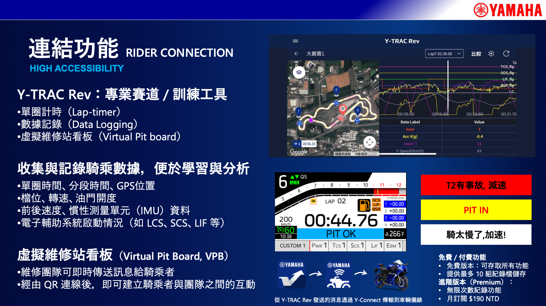 「Y-TRAC Rev」系統的加入，大大強化的YZF-R9在賽道上的玩樂性質，對於想要推進賽道單圈秒數的騎士來說，更是一個非常棒的進步工具